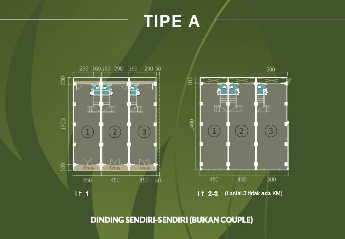 Tipe A - Gambar 1